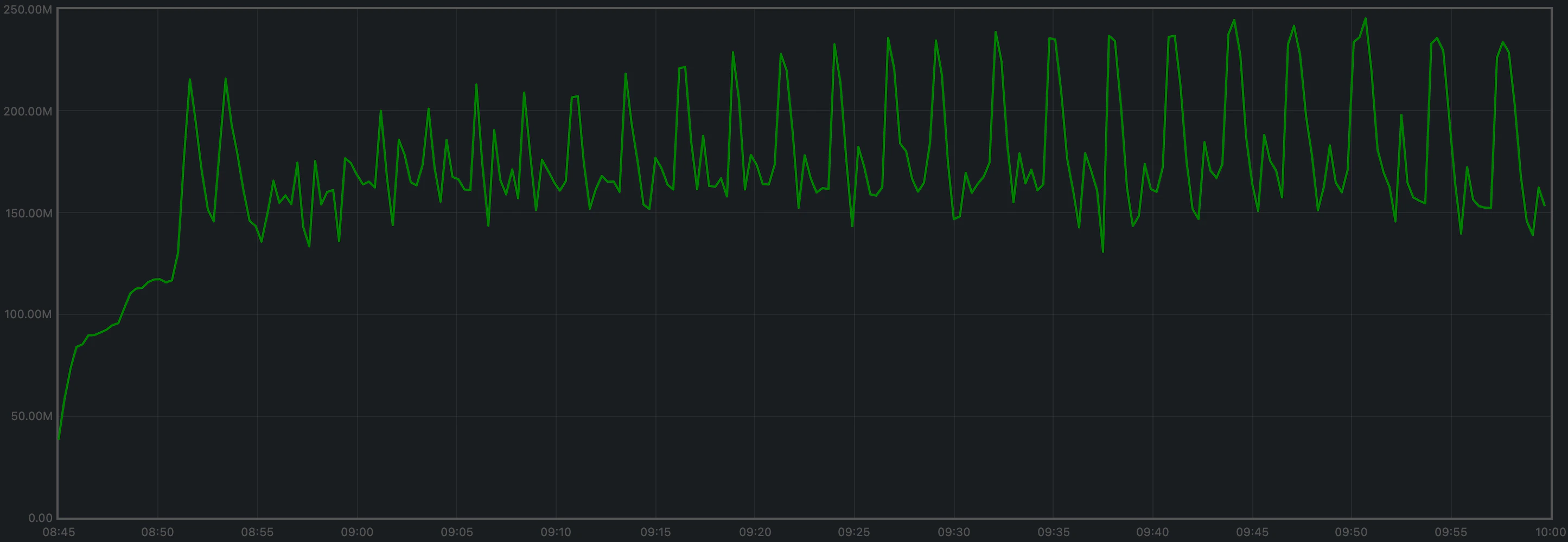 rotating-rss-avg