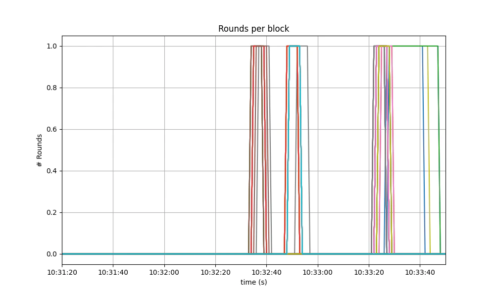 rounds-tm2_3_cmt1_3