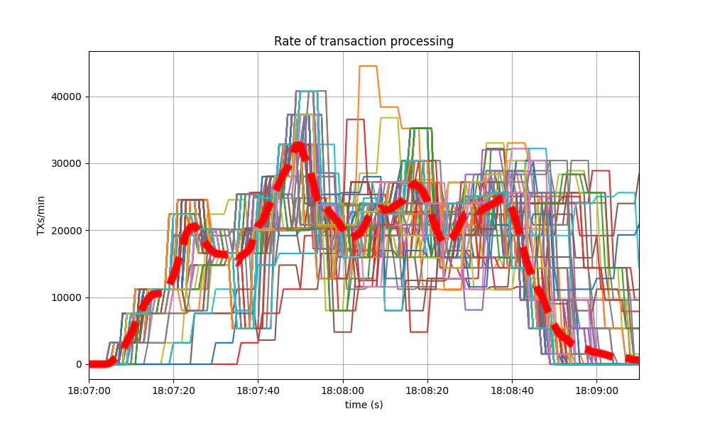 txs-homogeneous-rate