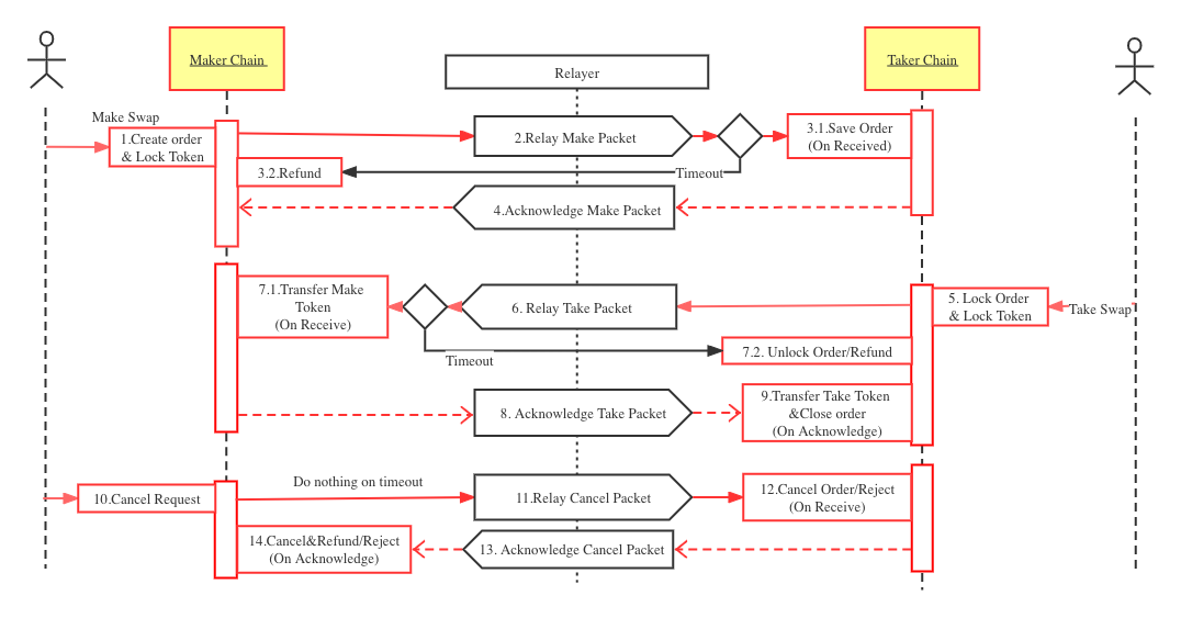 IBC swap diagram