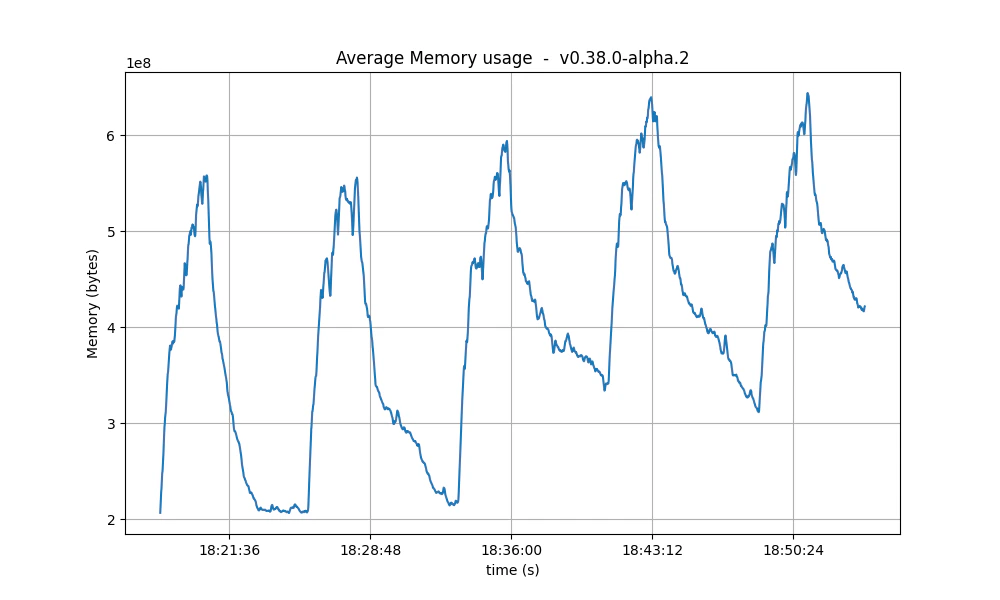 rss-avg