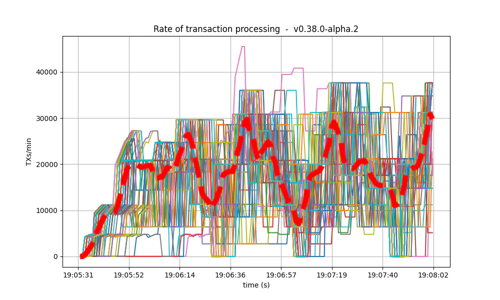 txs rate