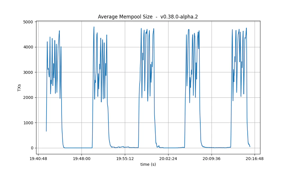 mempool-avg