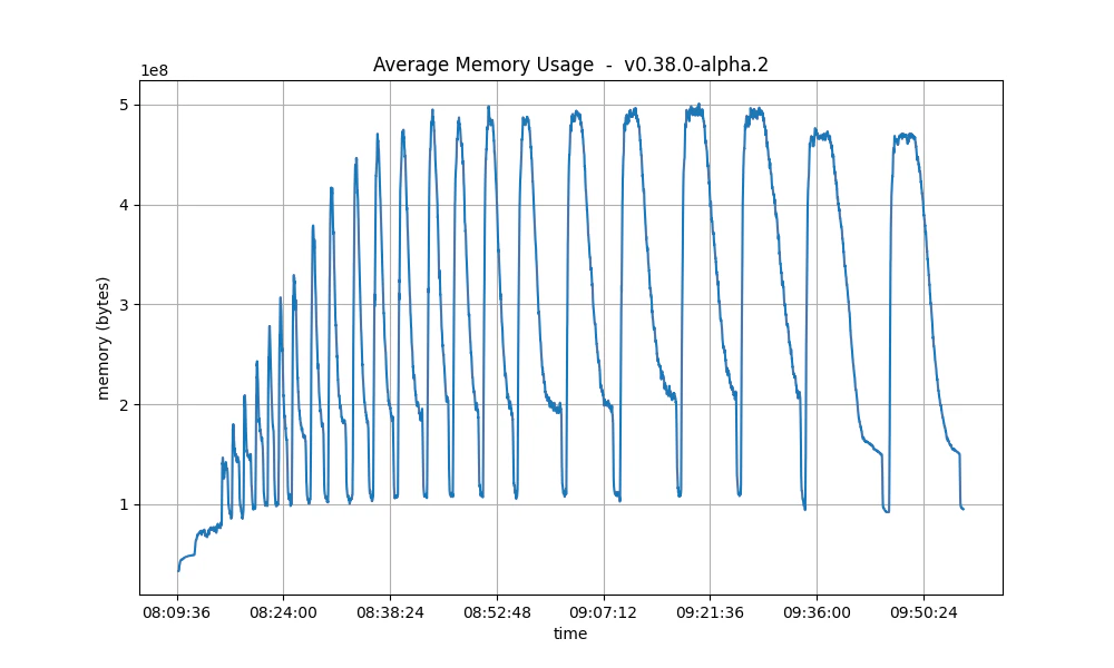 rotating-rss-avg