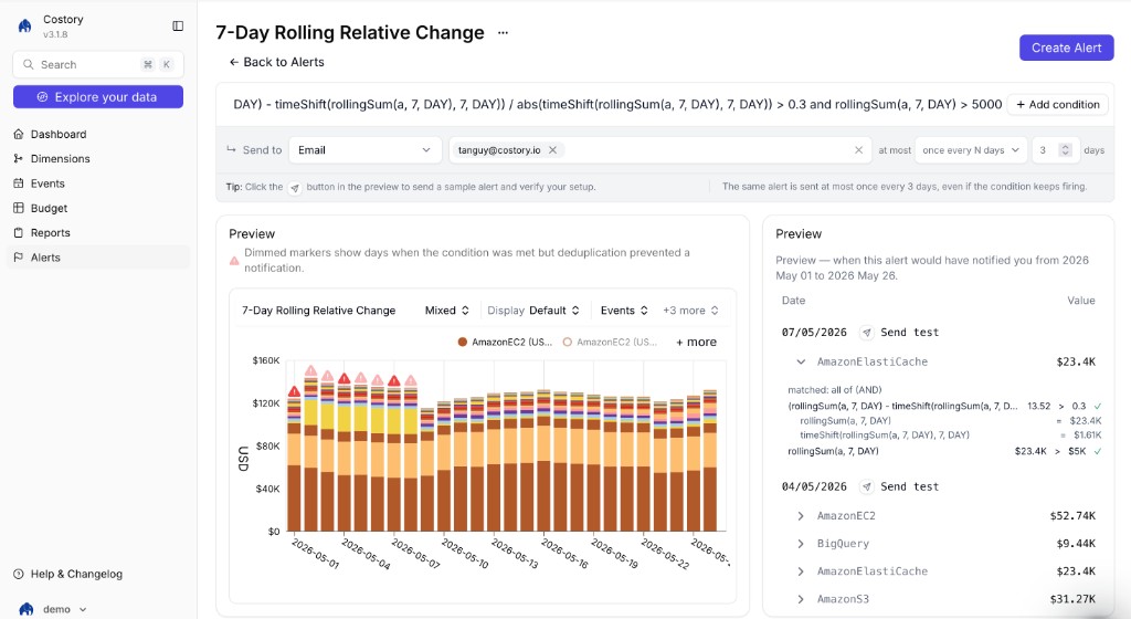 7-day rolling relative change alert showing formula, preview chart with alert markers, and notification history