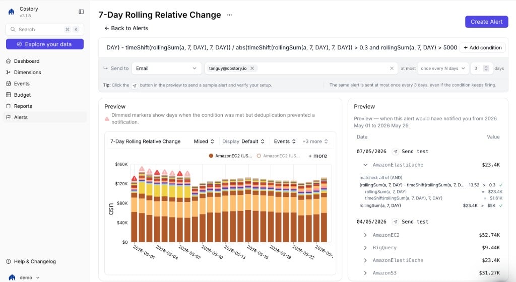 7-day rolling relative change alert showing formula, preview chart with alert markers, and notification history