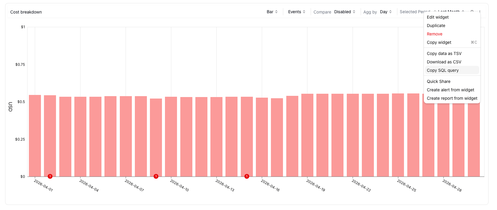 Copy SQL query action on a dashboard widget