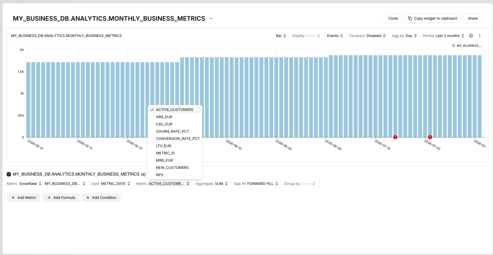 Advanced Explorer bar chart of ACTIVE_CUSTOMERS from Snowflake table MY_BUSINESS_DB.ANALYTICS.MONTHLY_BUSINESS_METRICS, with METRIC_DATE, SUM, and FORWARD FILL