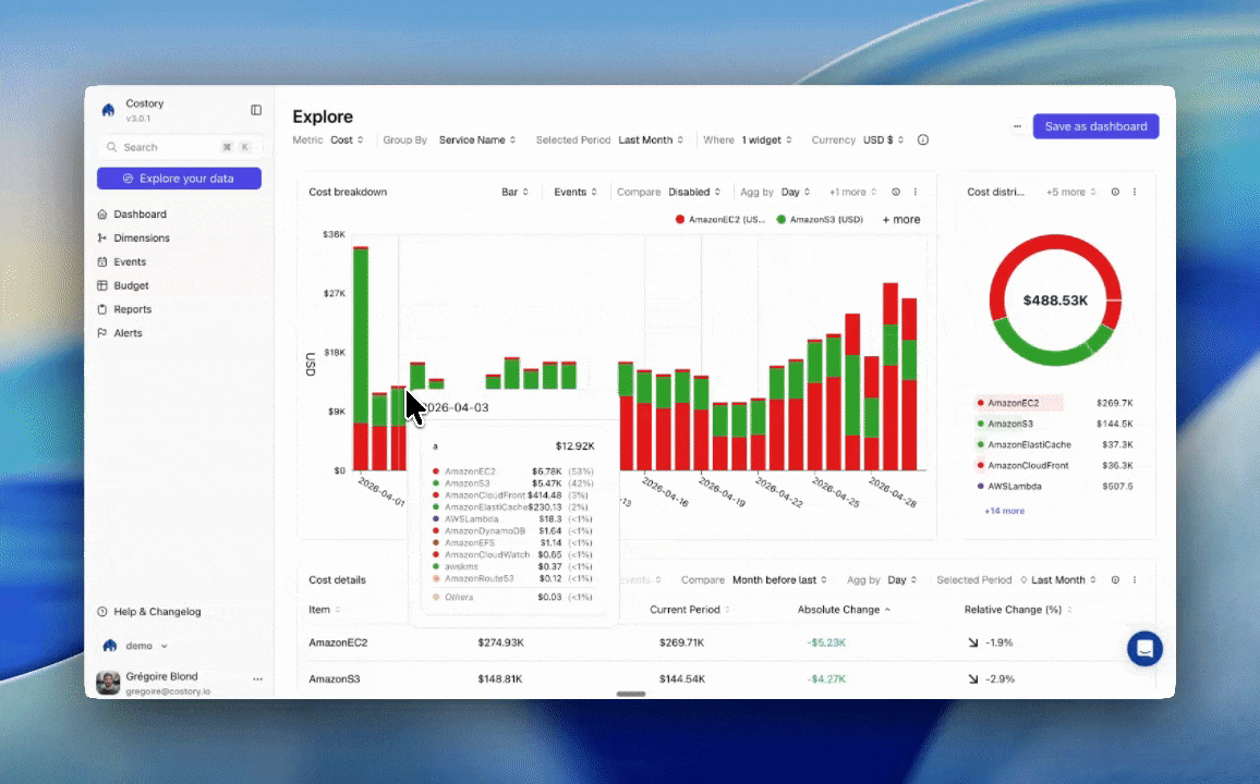 Setting up a cloud cost alert in Costory