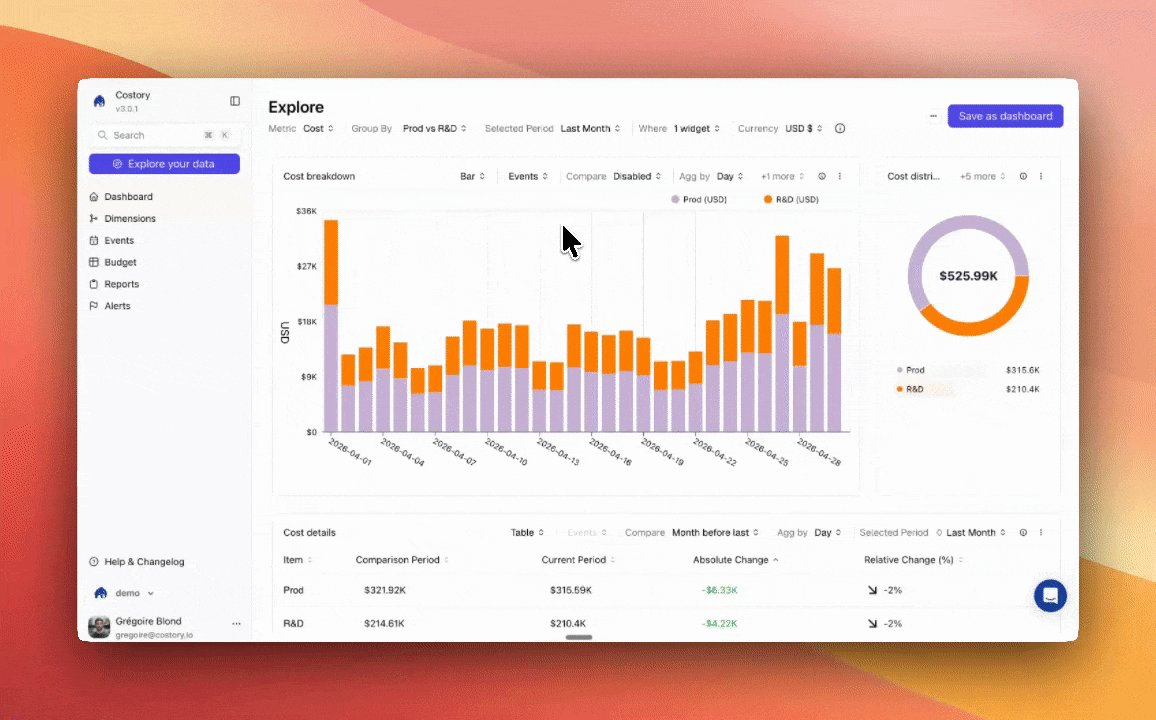 Costory Explorer showing multi-cloud cost breakdown by service with period comparison