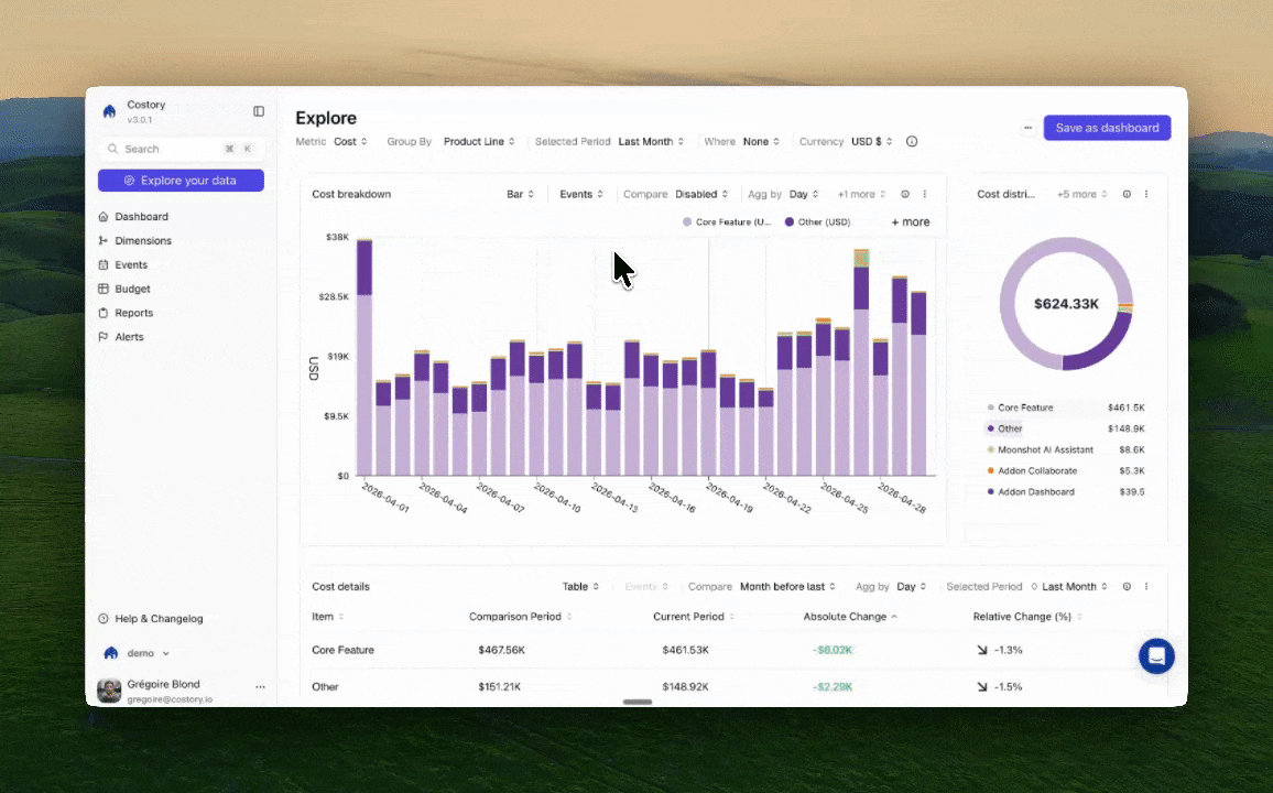 Configuring a scheduled cost report in Costory from the Explorer, including chart, cadence, and destinations