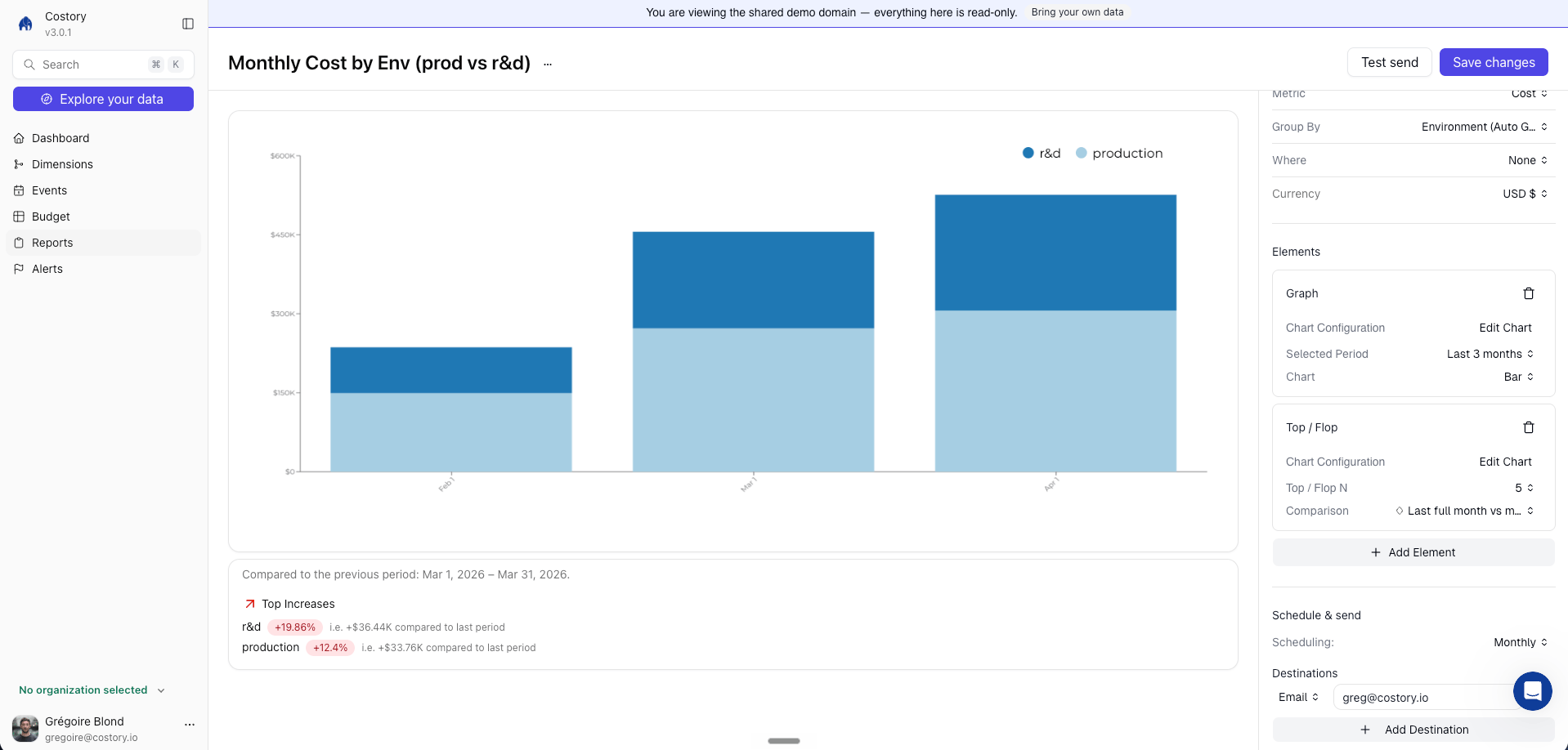 Costory report editor showing monthly cost by environment with schedule and email delivery settings