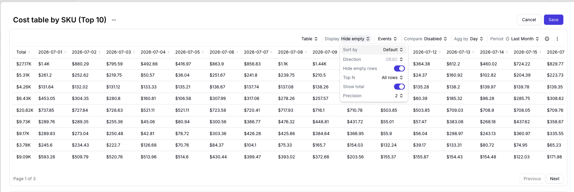 Table widget Display menu with sort, hide empty rows, Top N, show total, and precision options