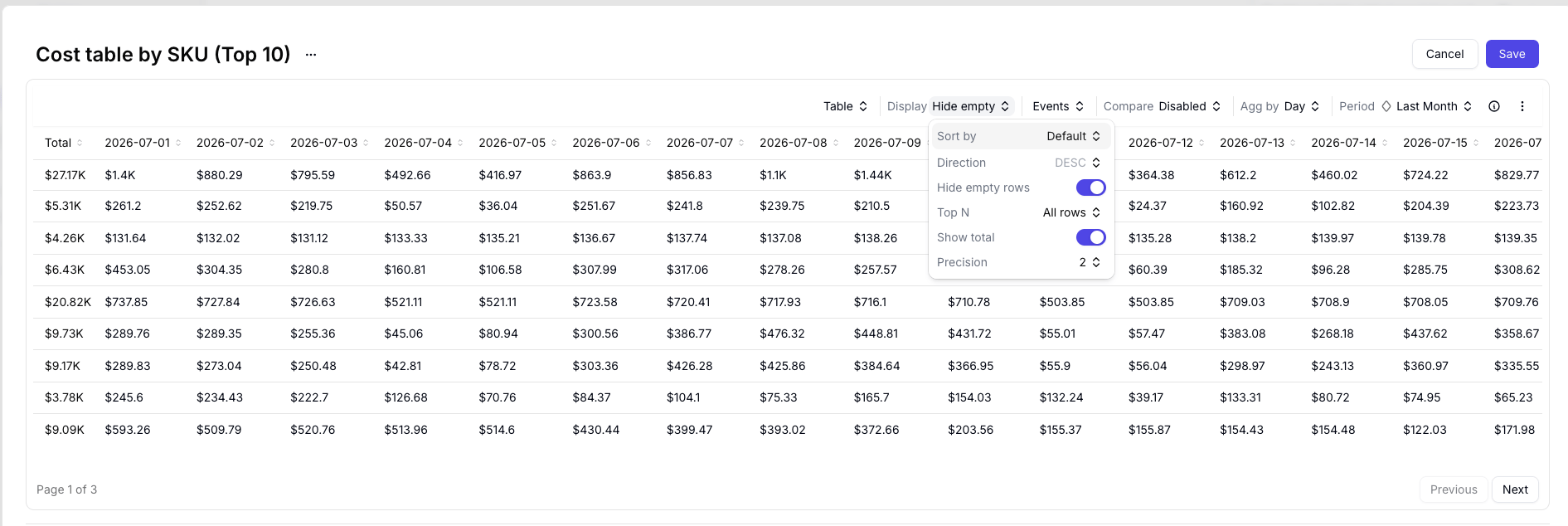 Table widget Display menu with sort, hide empty rows, Top N, show total, and precision options