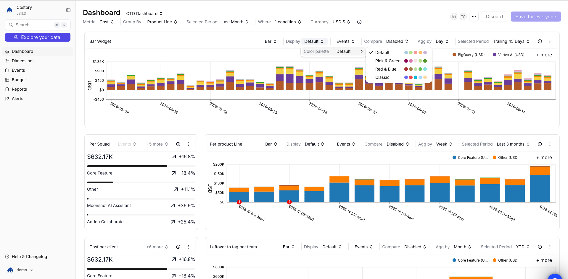Chart color palette options in a dashboard