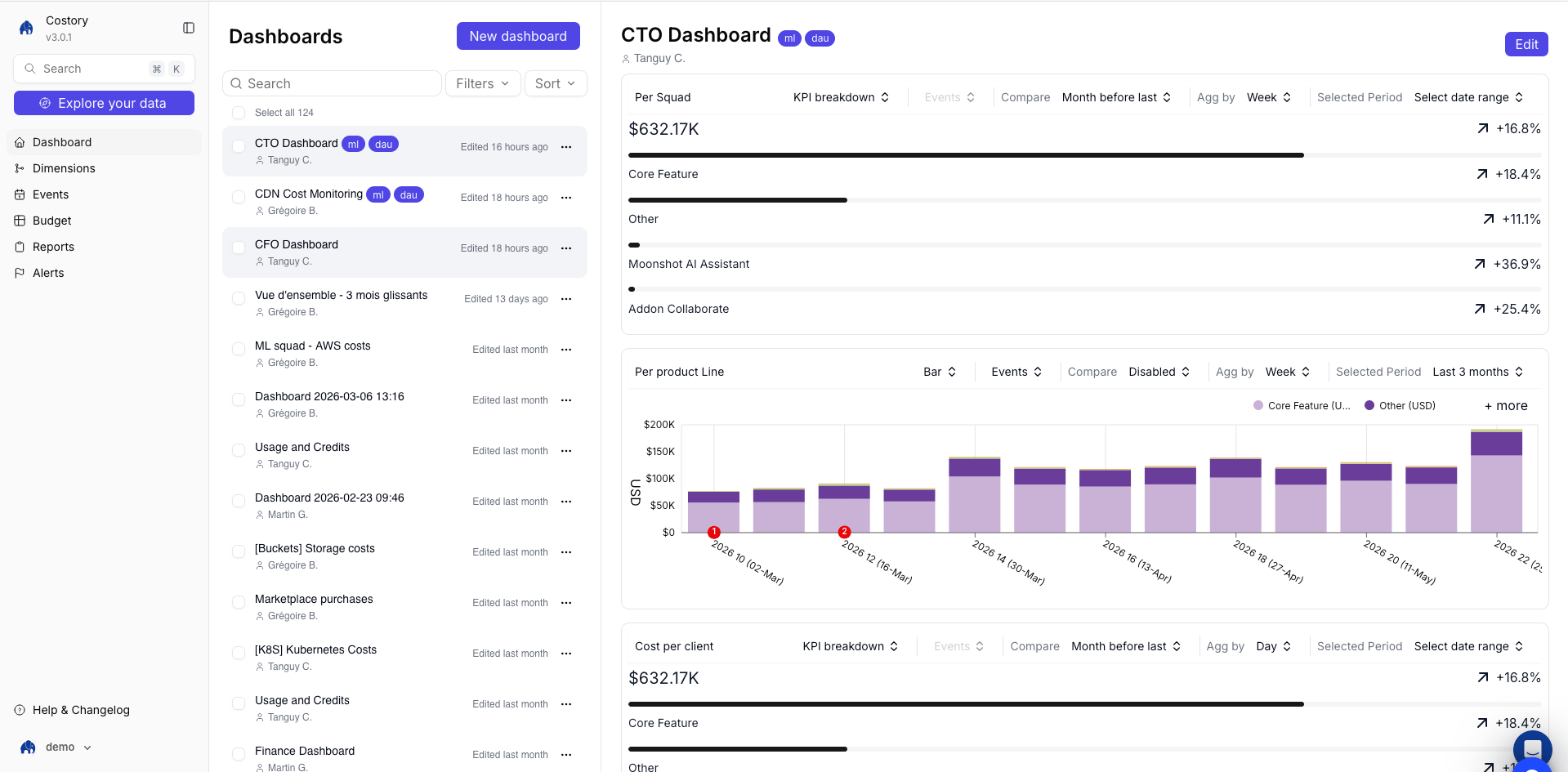 Dashboard tags on the View all dashboards page