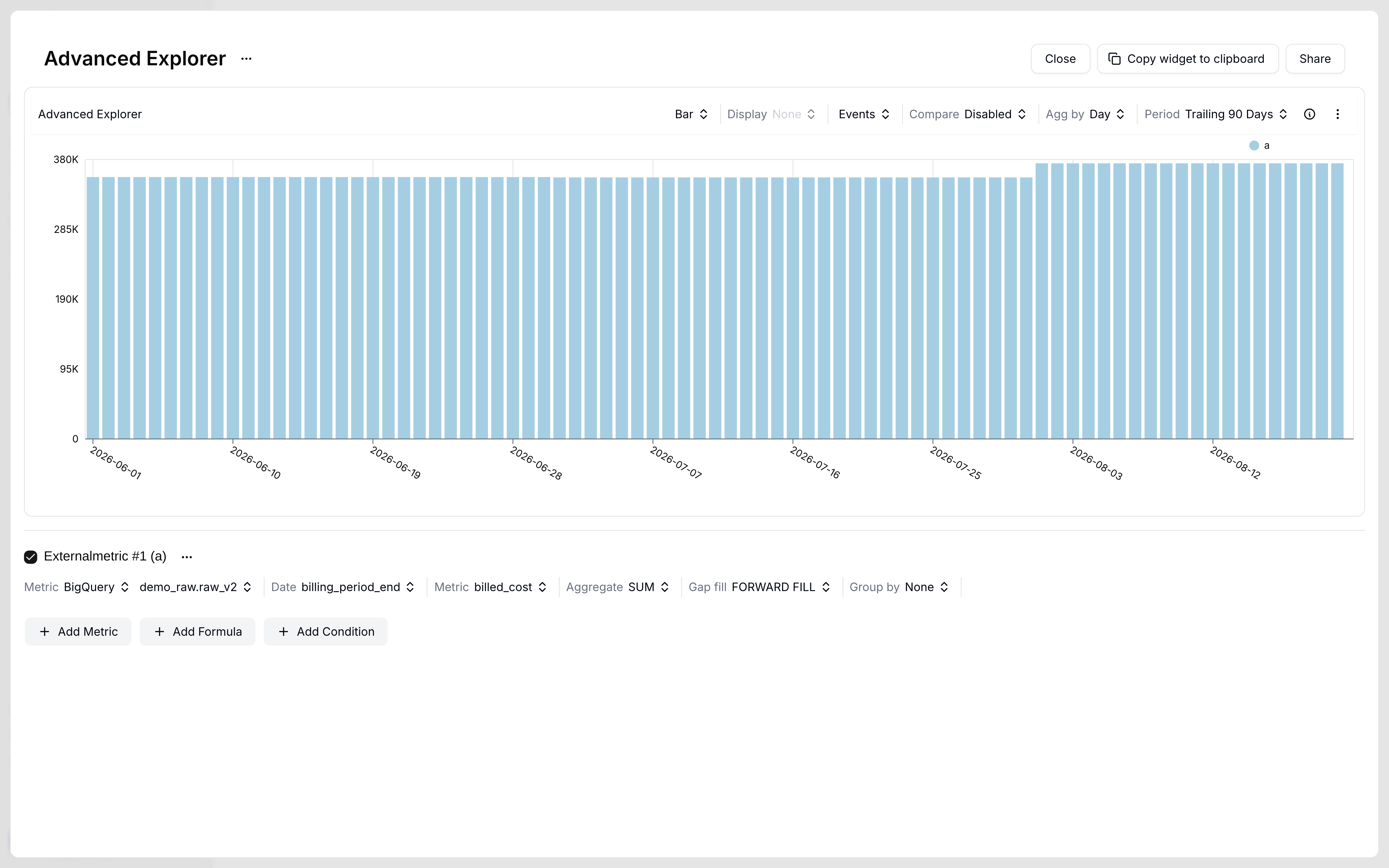Advanced Explorer bar chart of Externalmetric from BigQuery demo_raw.raw_v2 over Trailing 90 Days