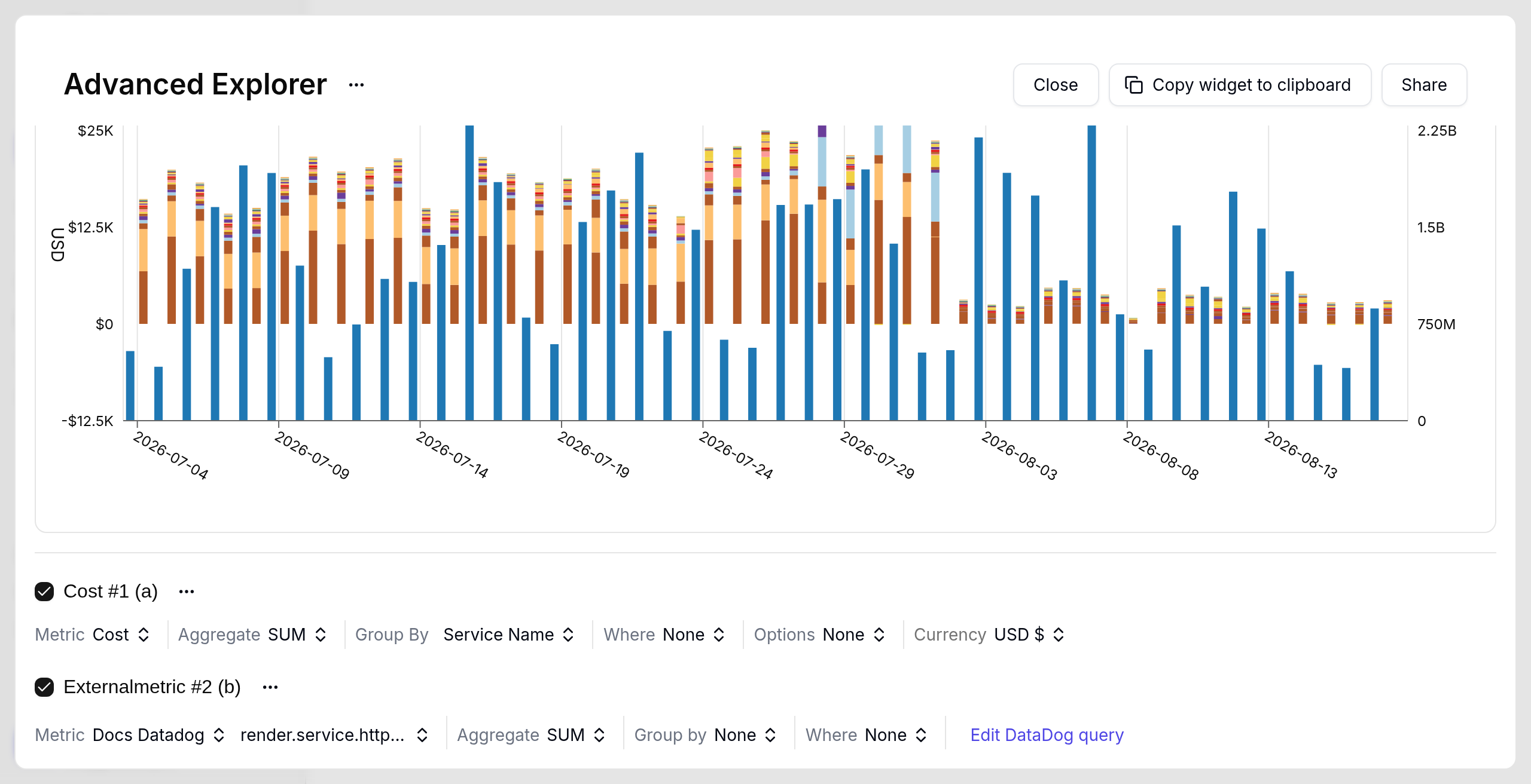 Advanced Explorer bar chart of Cost grouped by service next to a Datadog HTTP requests metric