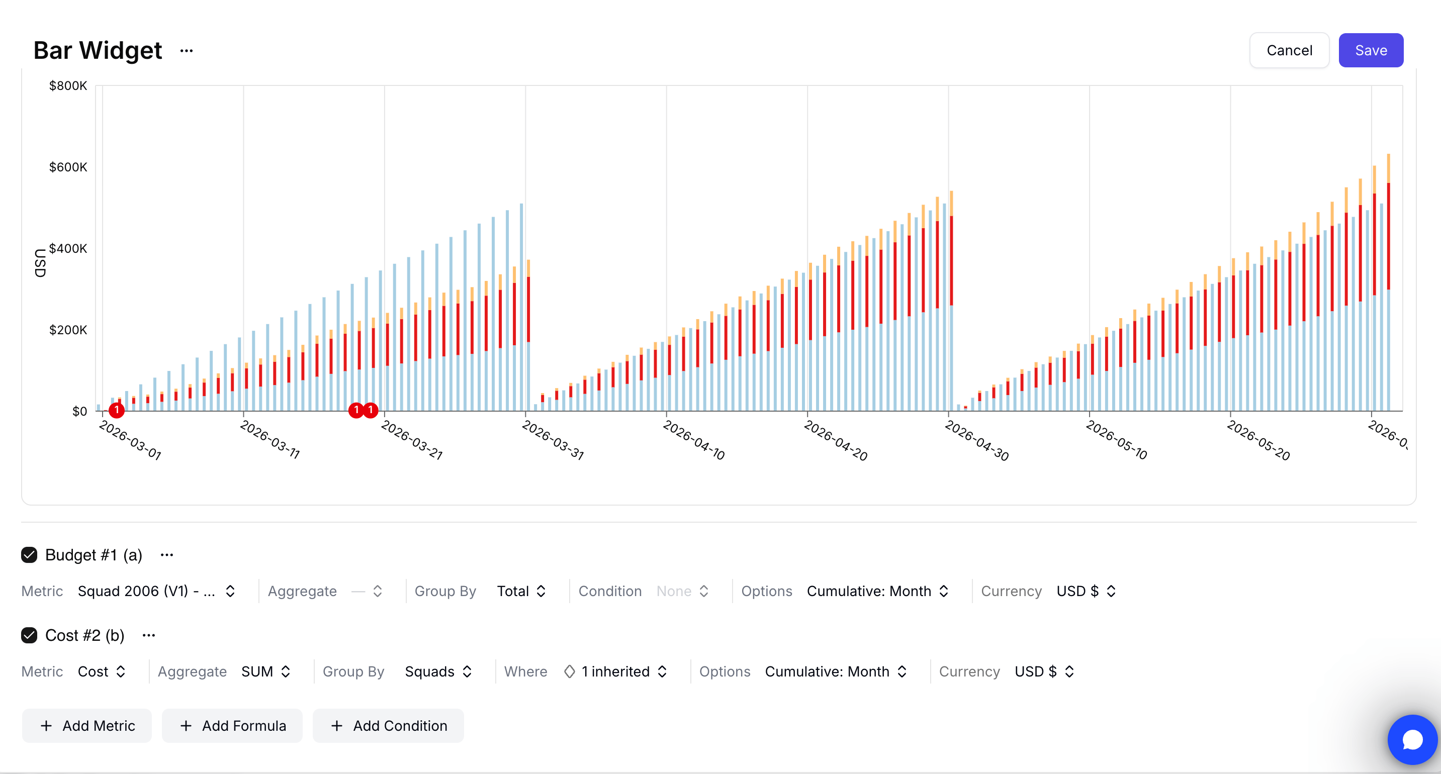 Costory dashboard widget editor showing a budget metric with related actual cost grouped by squad