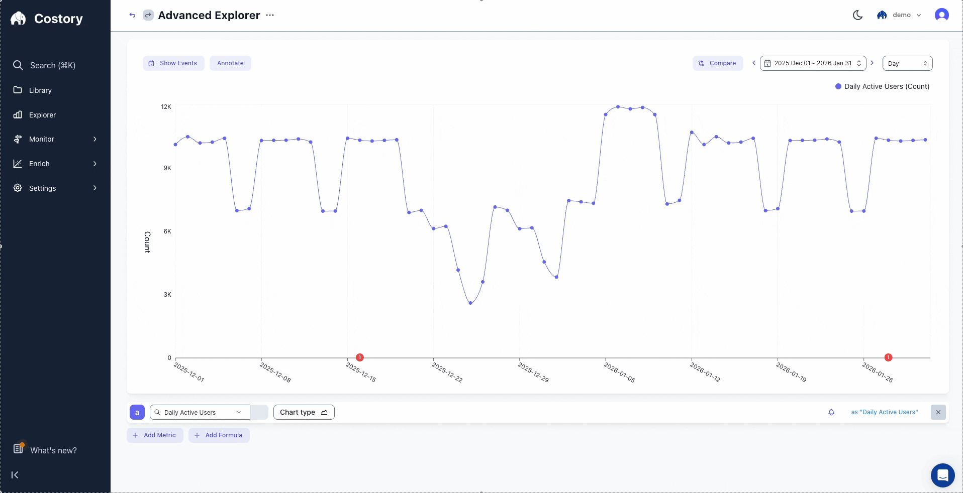 Defining a Cost Per DAU formula in Costory by dividing total cloud spend by daily active users from Amplitude