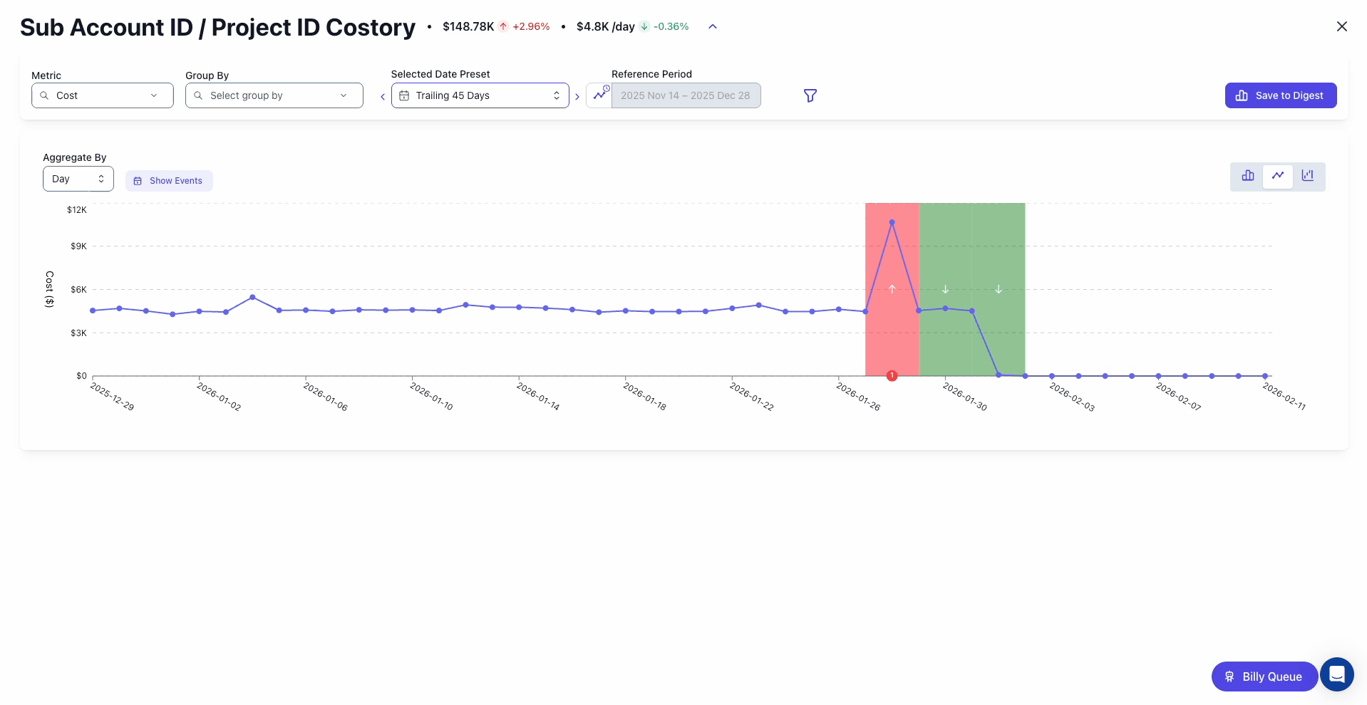 Correlating a cost spike with a new feature deployment using event overlays in Costory