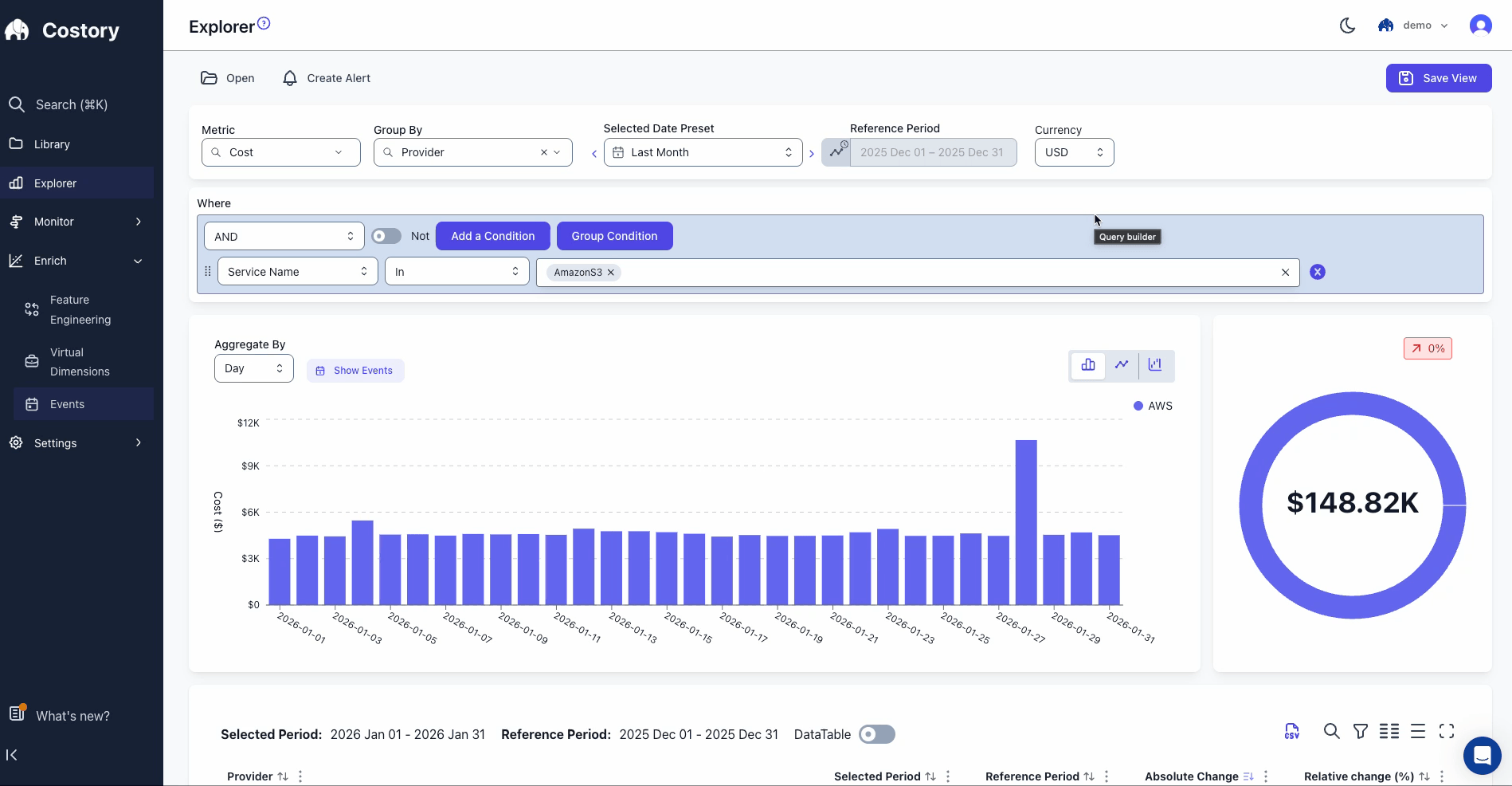 Costory suggesting the most relevant dimensions to group by based on the current cost query filters