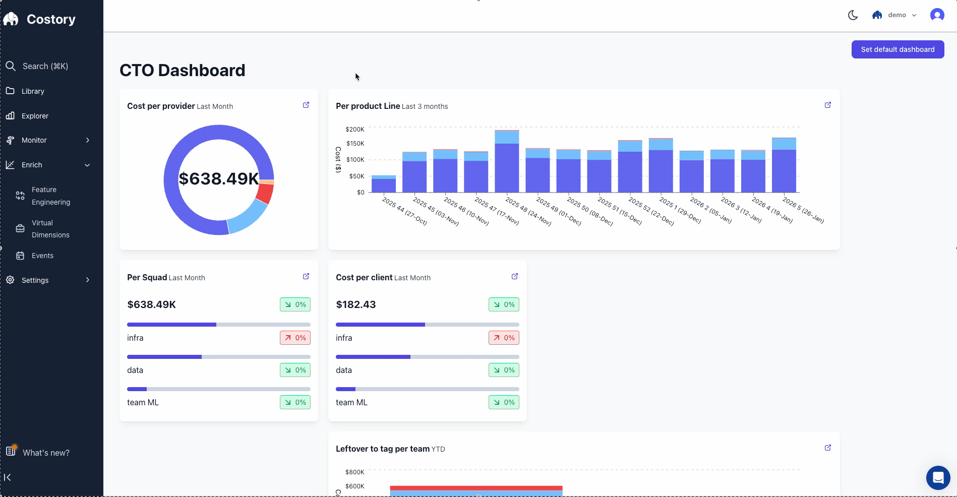 Selecting a pre-built FinOps template for Savings Plan coverage analysis in Costory