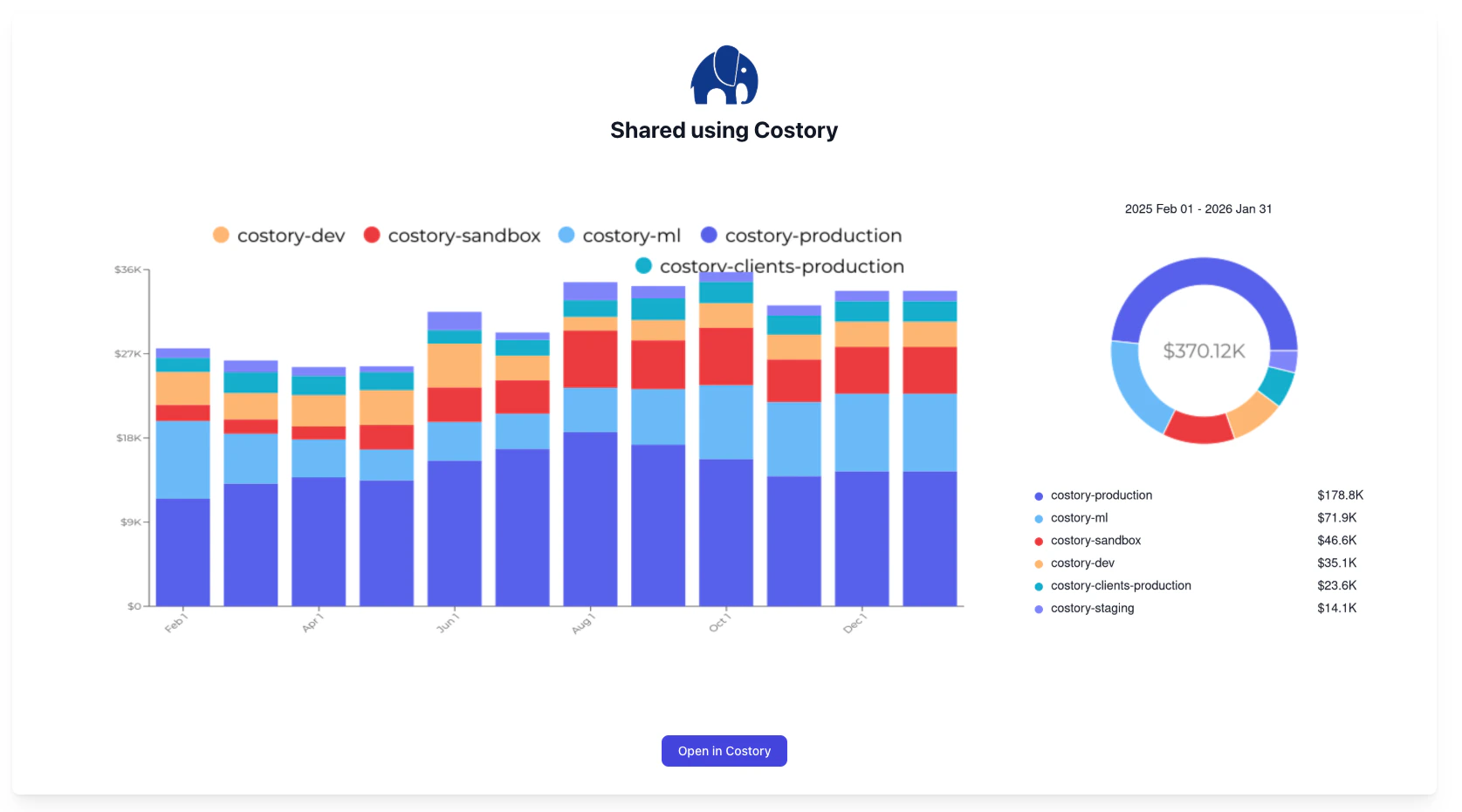 Explorer view sharing