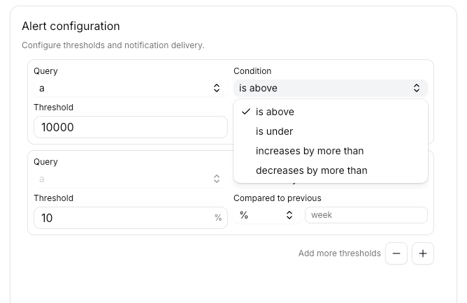 Alert threshold mode selector showing absolute and period-over-period options