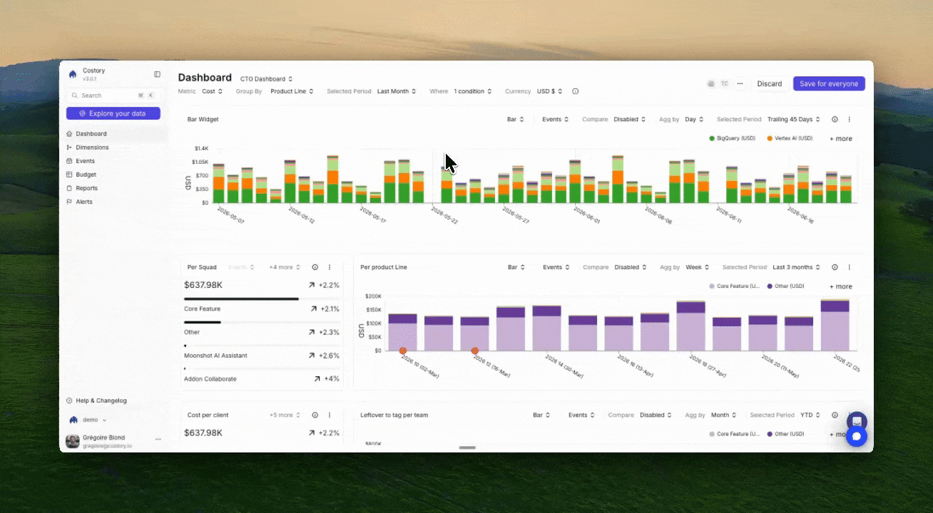 Costory overview showing cloud cost exploration and dashboard workflows