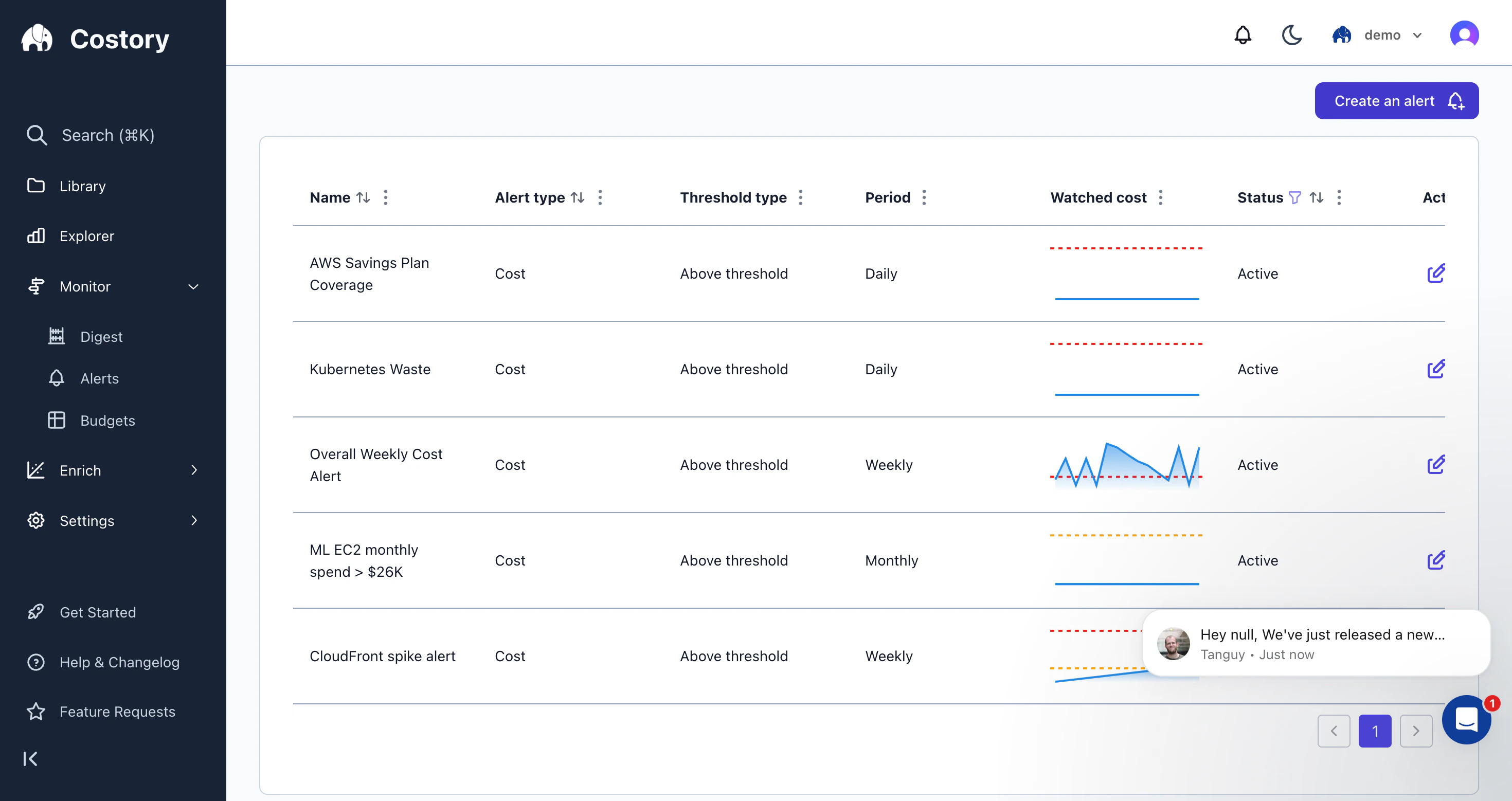 Cloud cost alerts dashboard in Costory showing active alerts and coverage