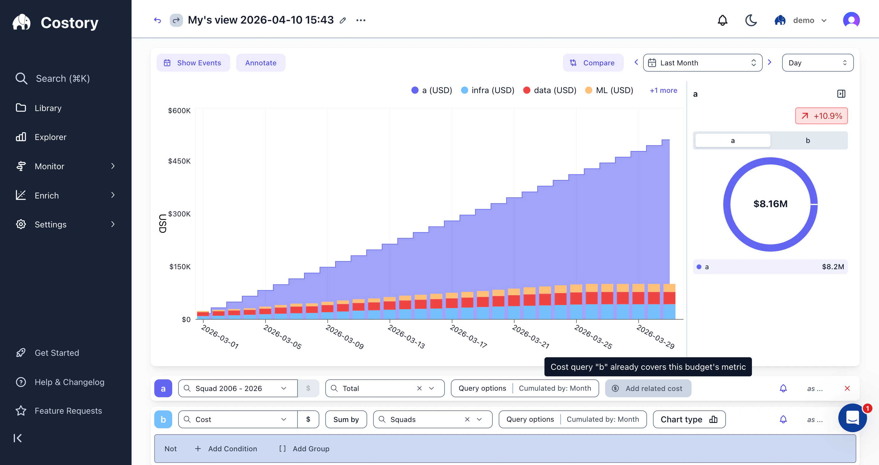 Advanced Explorer showing a budget area chart with actual cost bars overlaid, grouped by squad