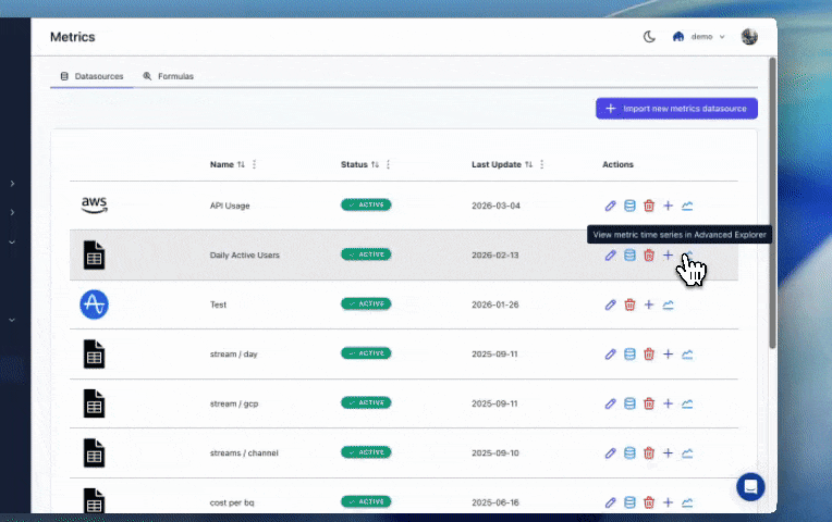 Metrics datasources page, opening Daily Active Users in the Advanced Explorer