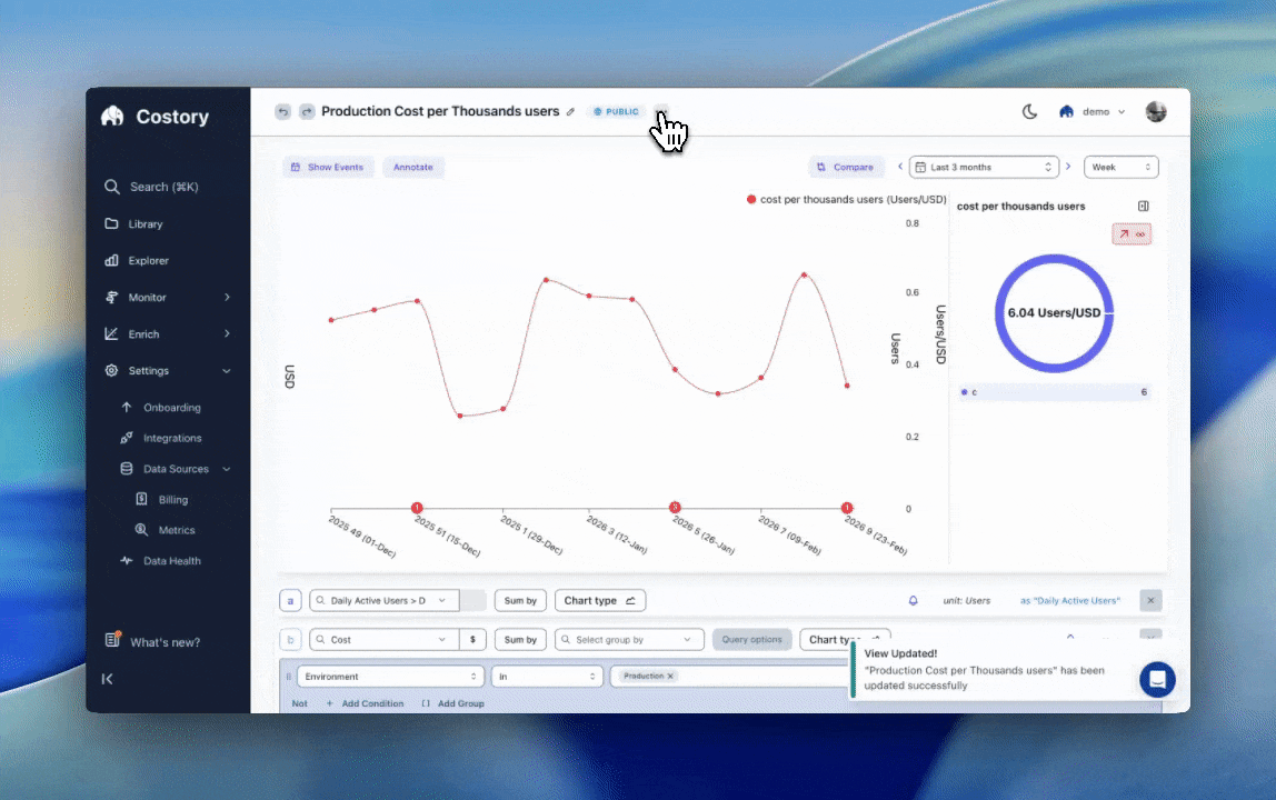 Saving the Production Cost per Thousand Users view and scheduling a recurring Slack report