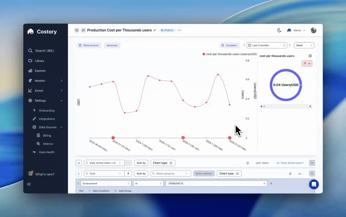 Setting an alert threshold on cost per thousand users