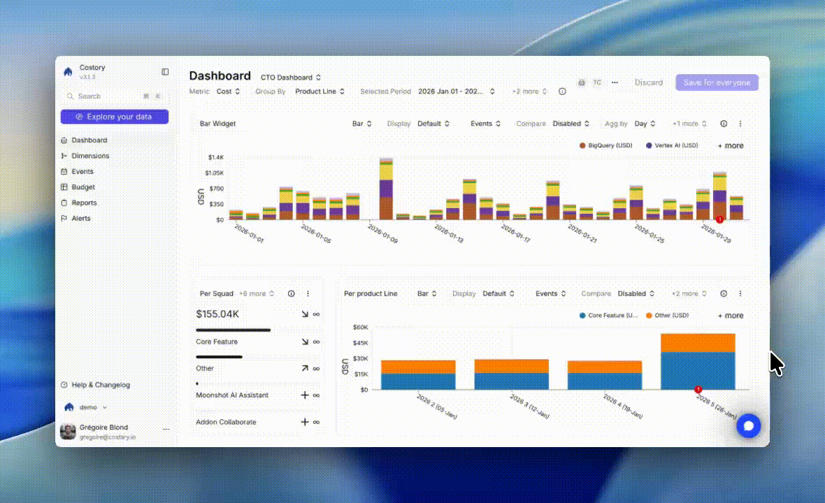 Adding event context to dashboard widgets so cost changes can be explained from the chart