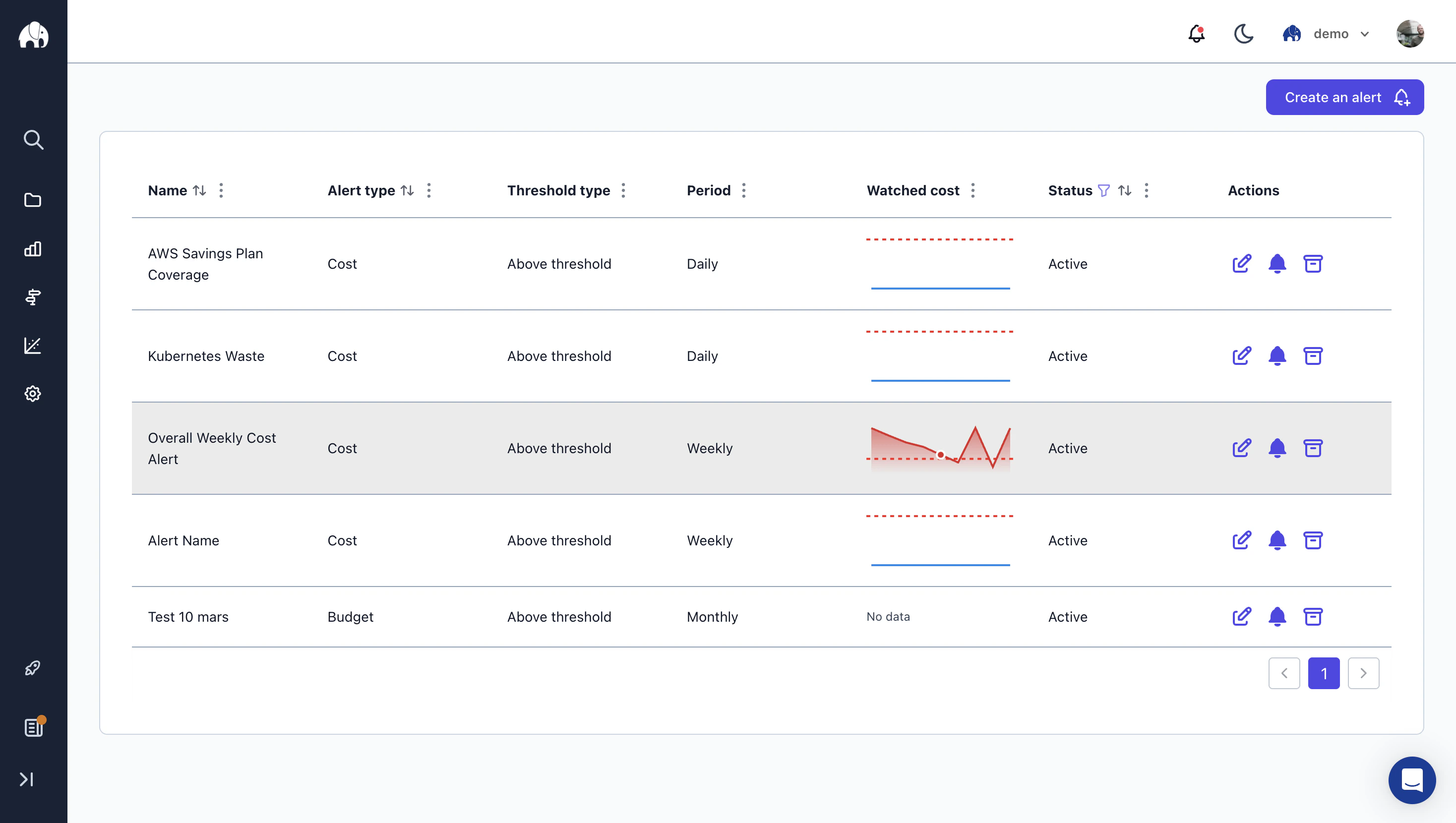 Costory alerts dashboard summary