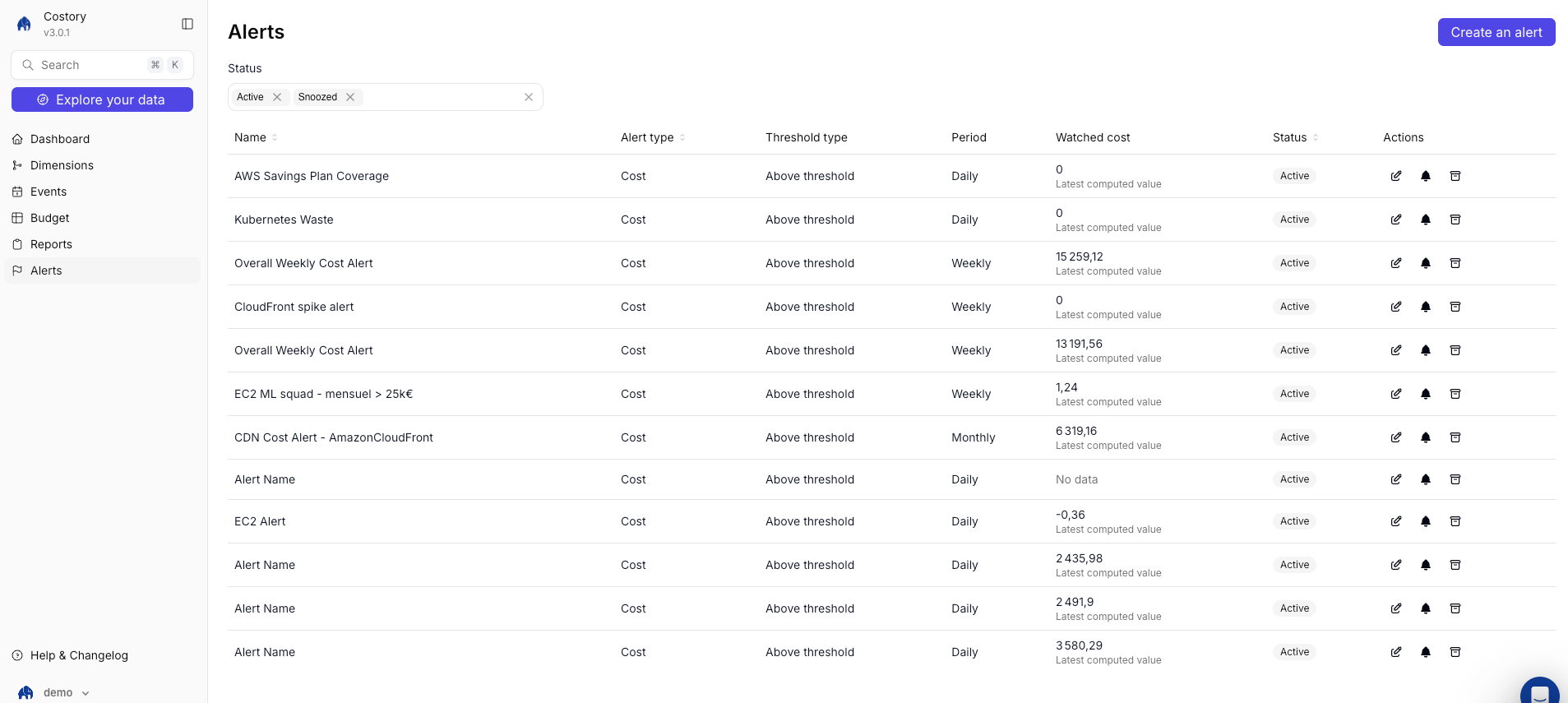 Costory alerts page listing active cost alerts for savings plan coverage, Kubernetes waste, and weekly cost changes
