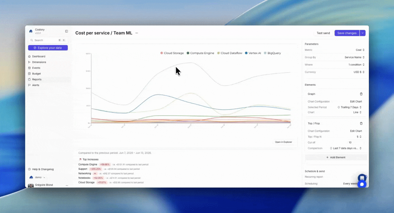 Costory report builder showing a cost per service report configured for recurring delivery