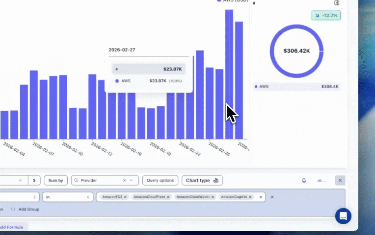 Cost chart with event markers for deploys, incidents, and provider changes