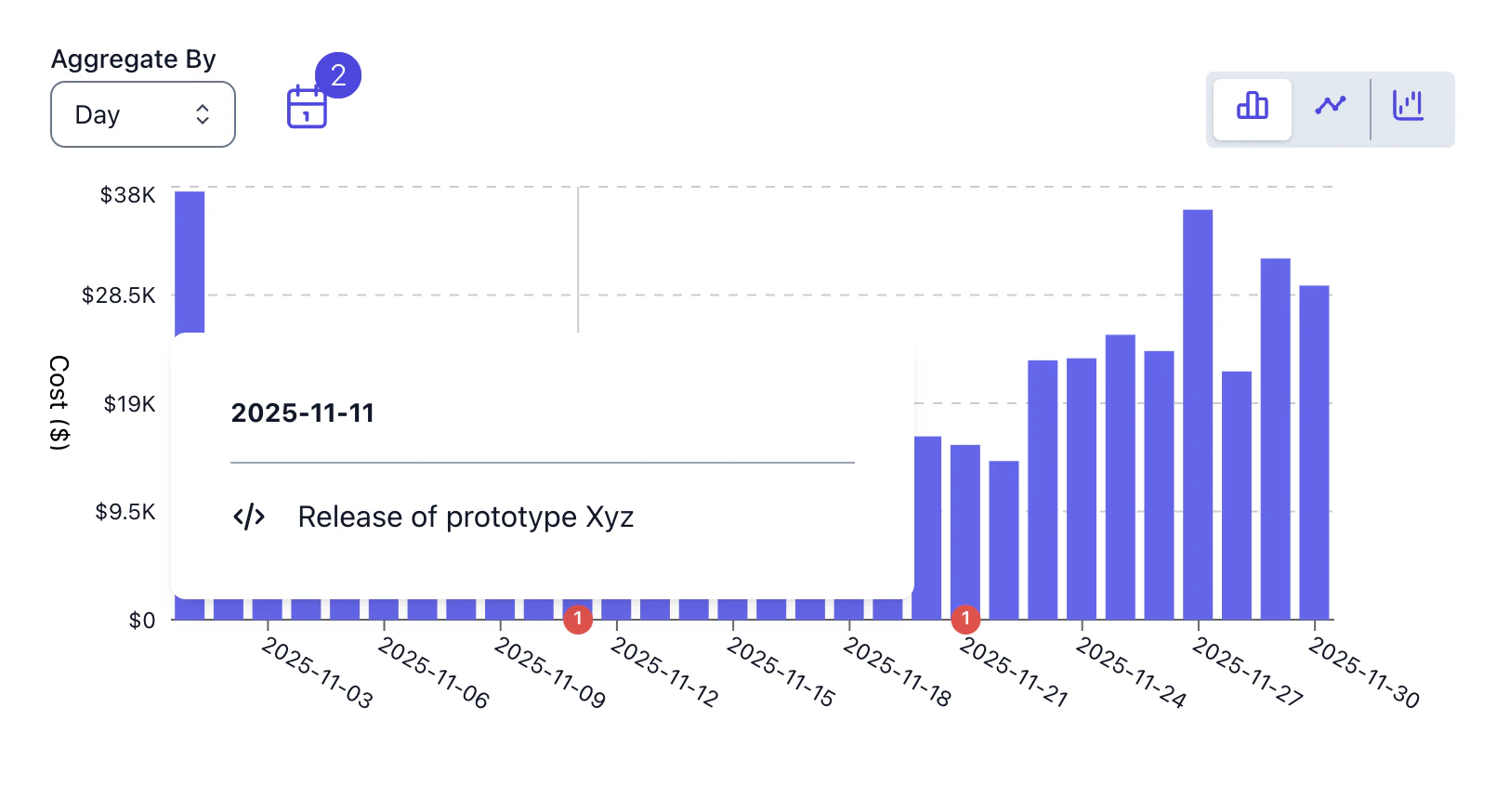 Cost chart where deploy and purchase event markers align with cost changes, showing cause and effect at a glance