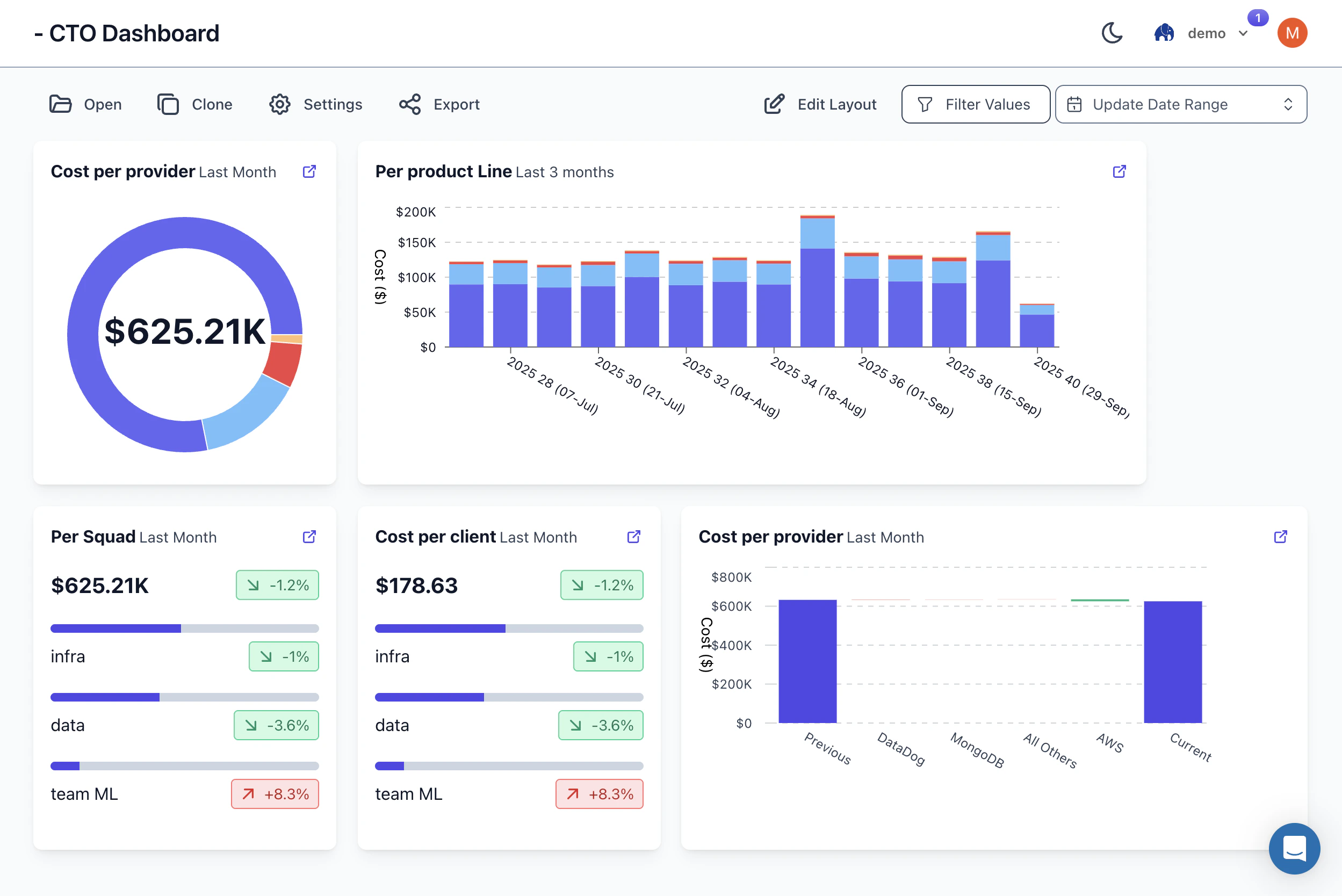 Inline dashboard editing