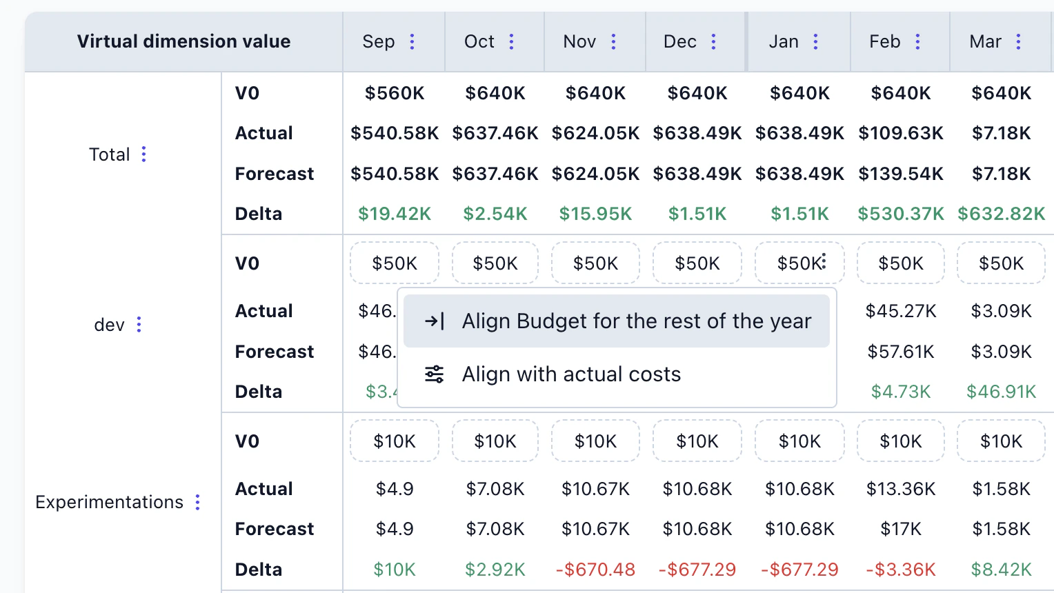 Budget filling options