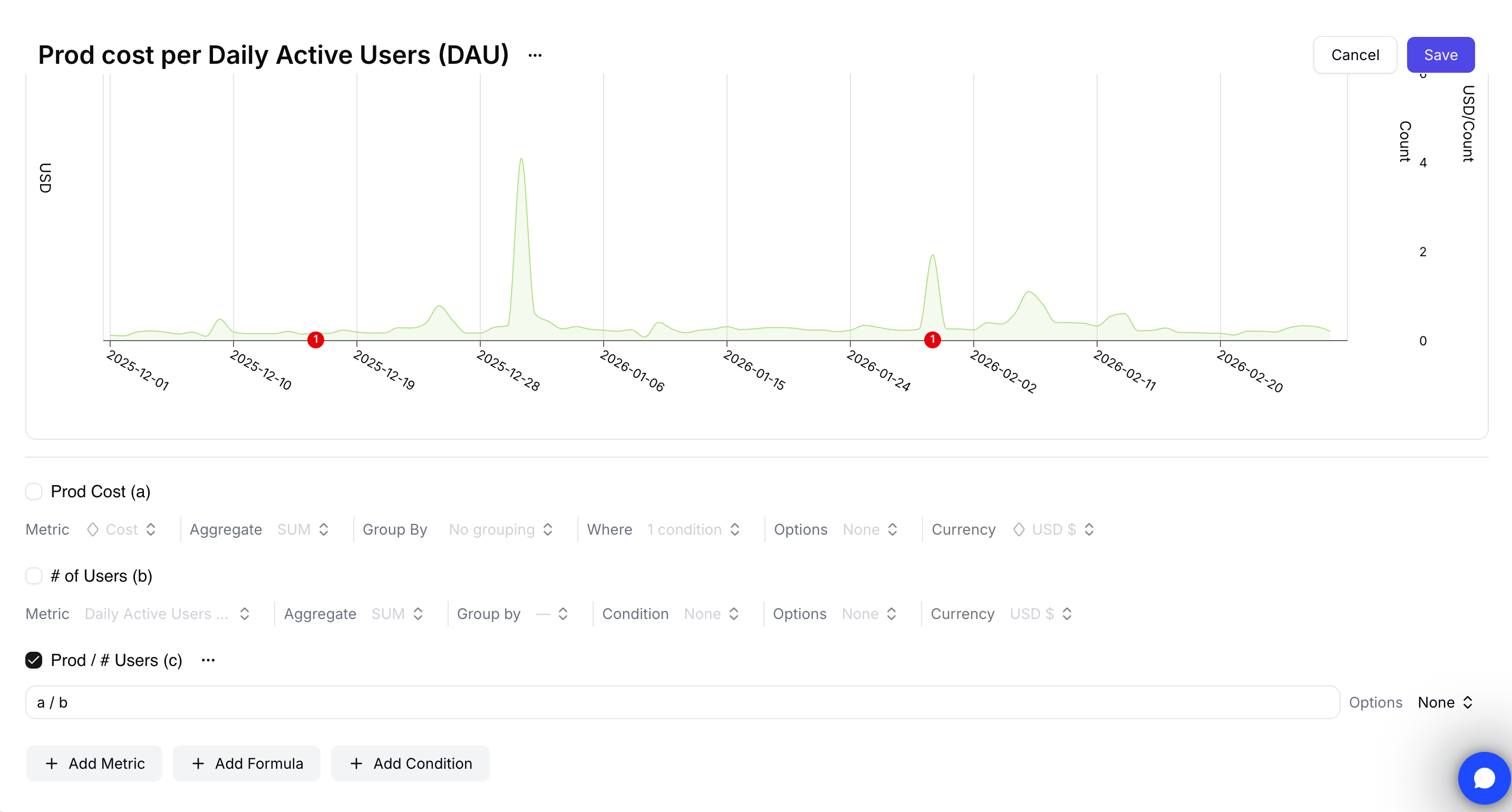 Cost per DAU trending down while total cloud spend increases