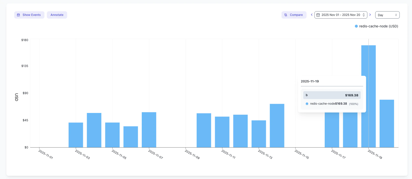 Costory Cost Explorer showing EKS deployments with high requested CPU