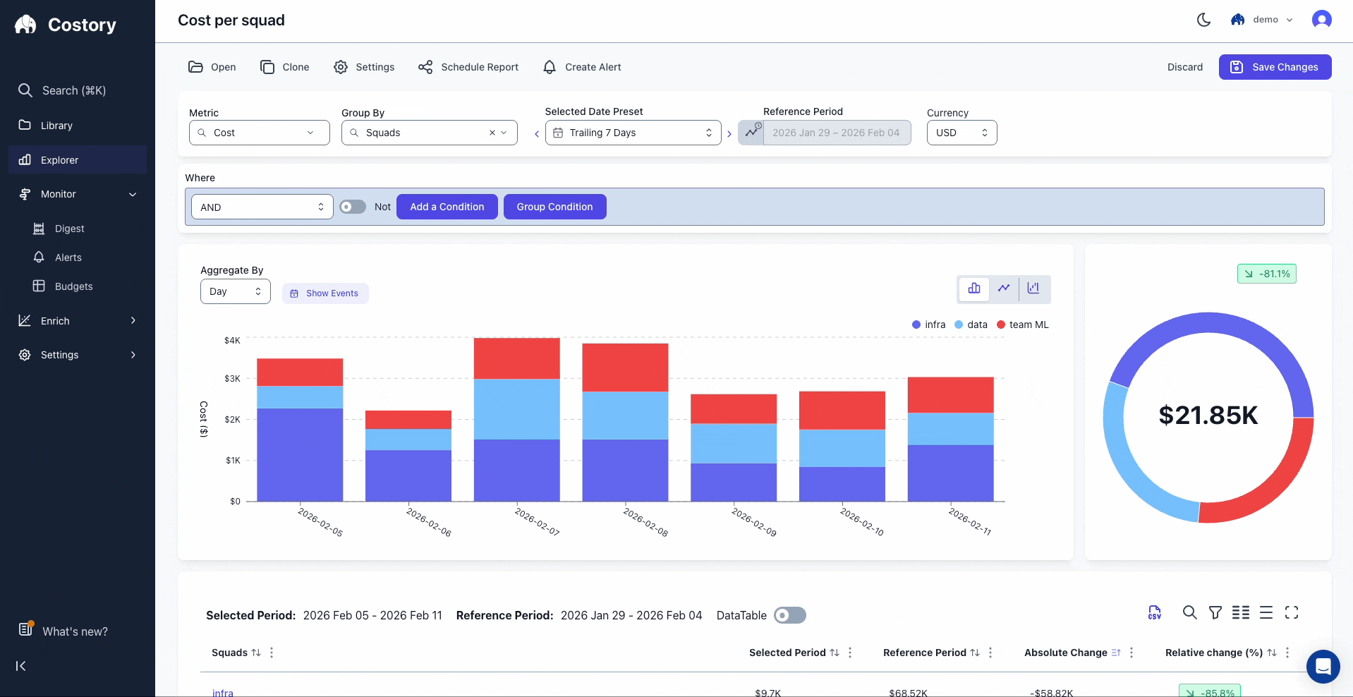 User flow to create a new scheduled report including preview and delivery configuration