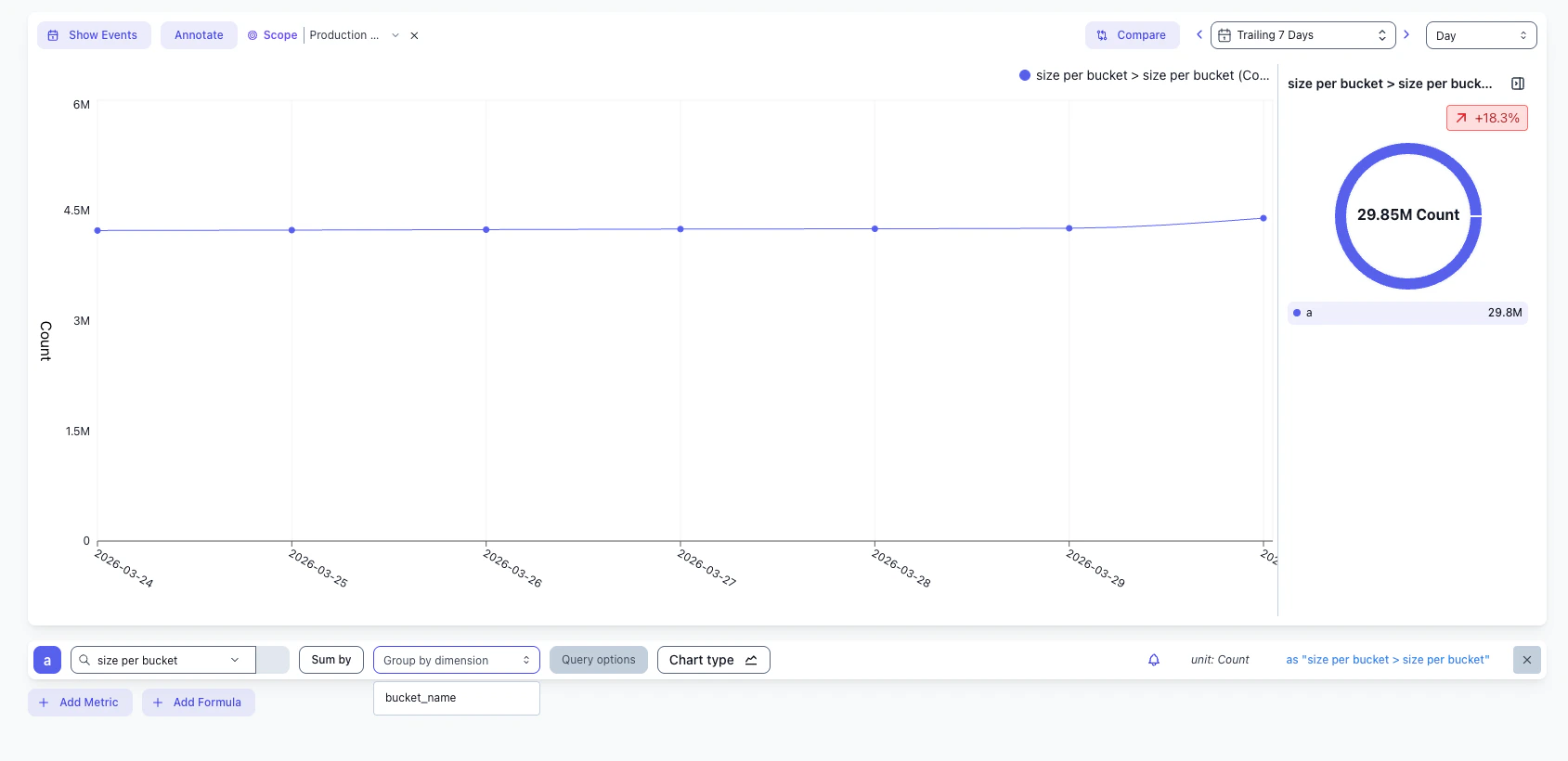 AWS CloudWatch metric in Costory
