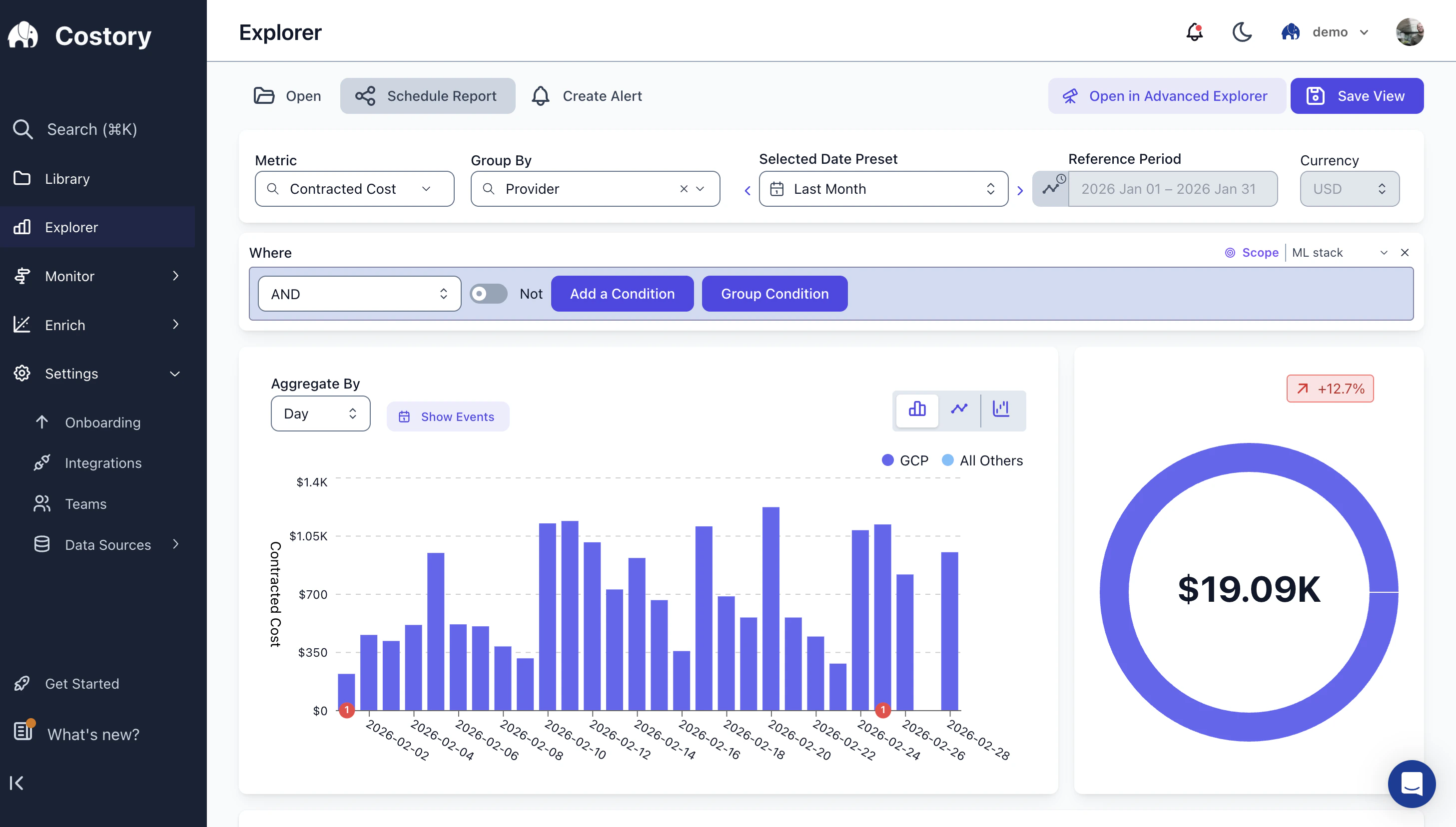 Cost Explorer with a team scope 'ML stack' applied as a persistent filter in the Where clause