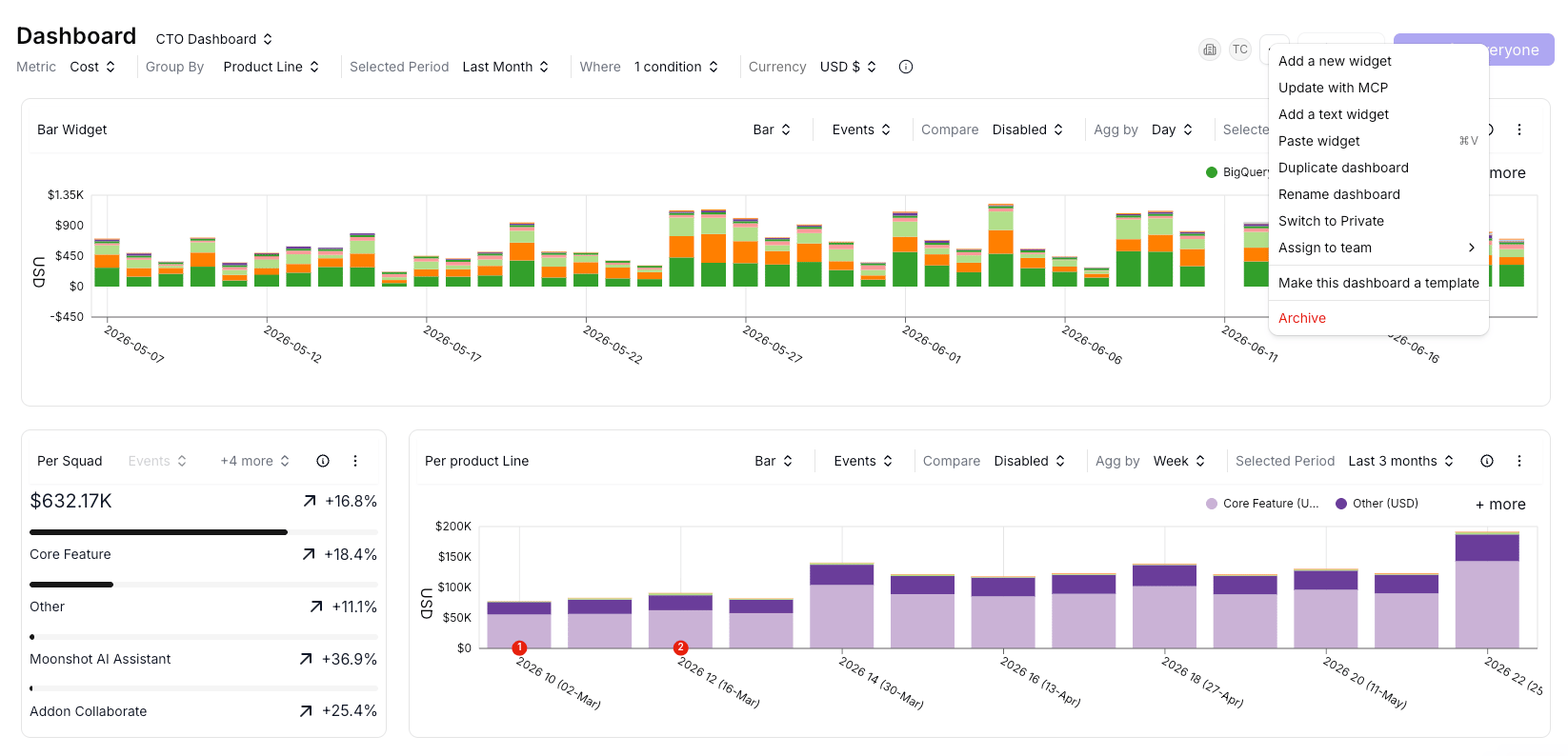 Dashboard action menu showing the option to duplicate a widget in Costory