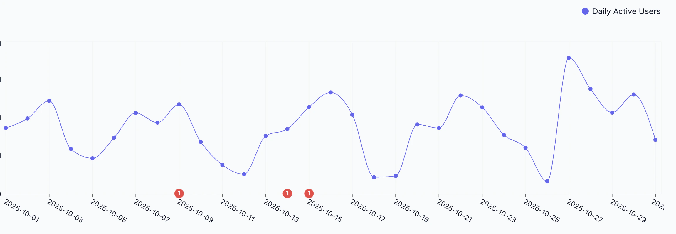 Amplitude integration